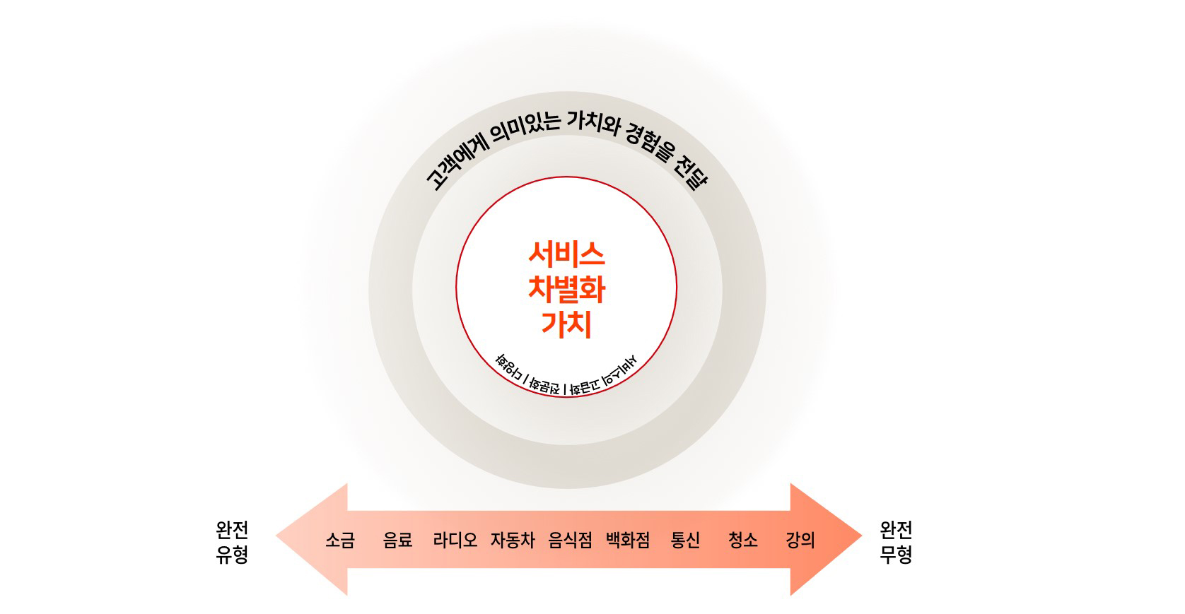 이미지 설명을 넣어주세요