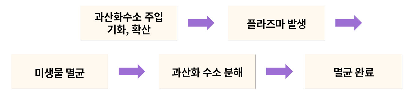 이미지 설명을 넣어주세요