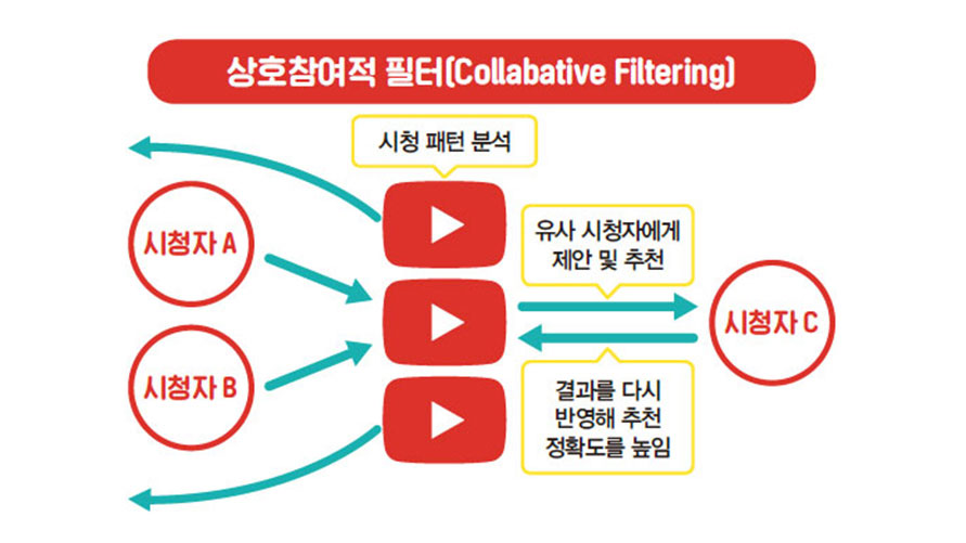 이미지 설명을 넣어주세요