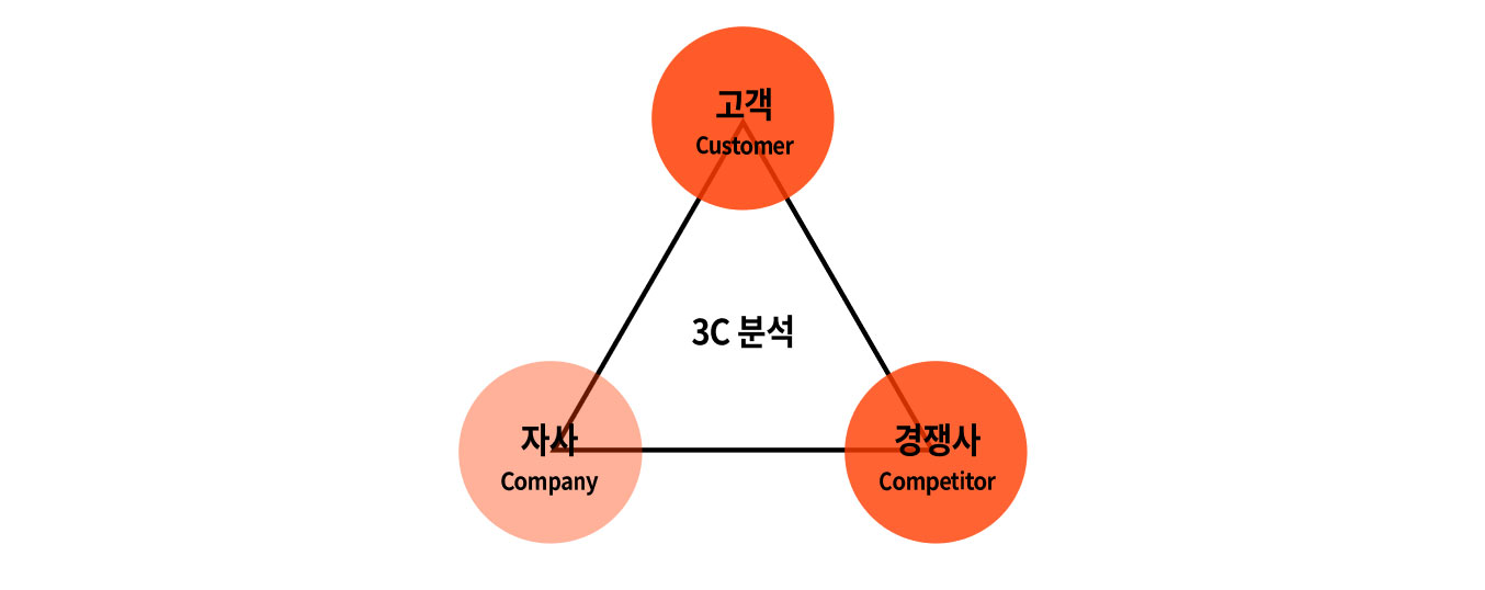 이미지 설명을 넣어주세요