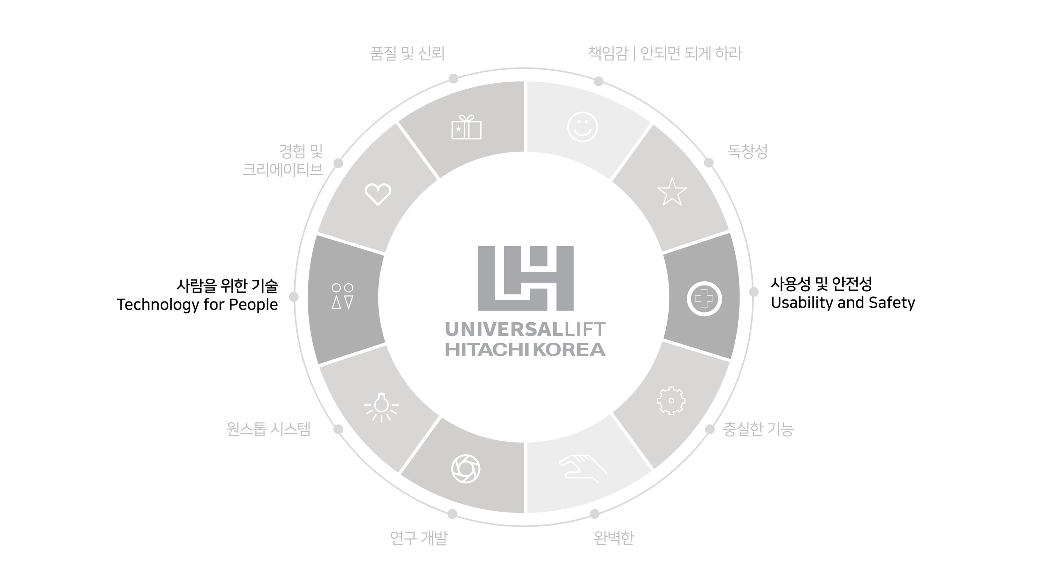 이미지 설명을 넣어주세요