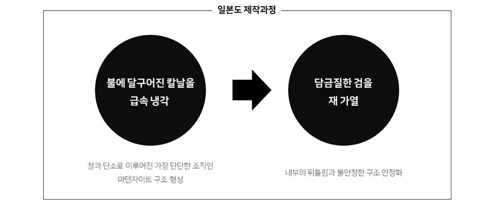 이미지 설명을 넣어주세요