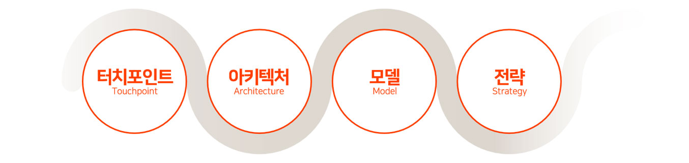이미지 설명을 넣어주세요