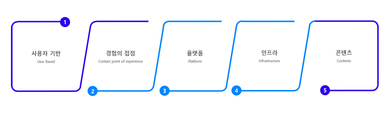 이미지 설명을 넣어주세요