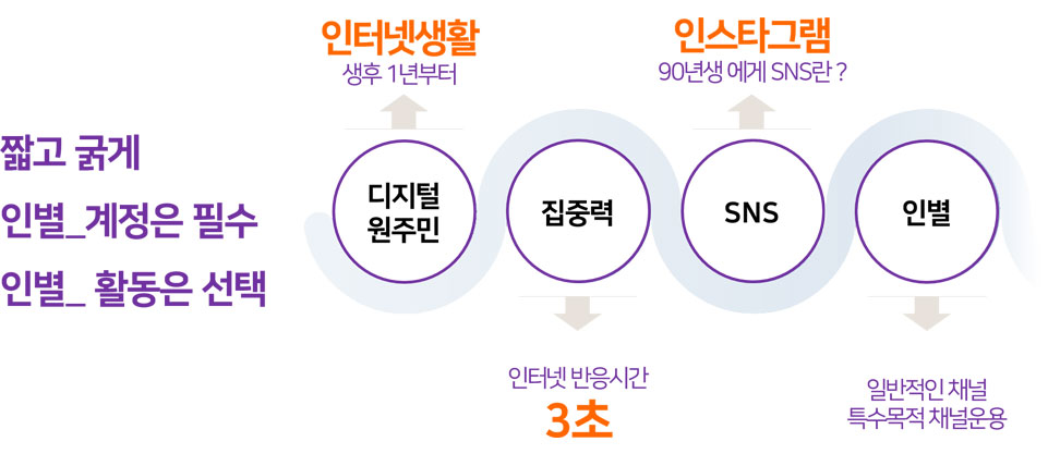 이미지 설명을 넣어주세요