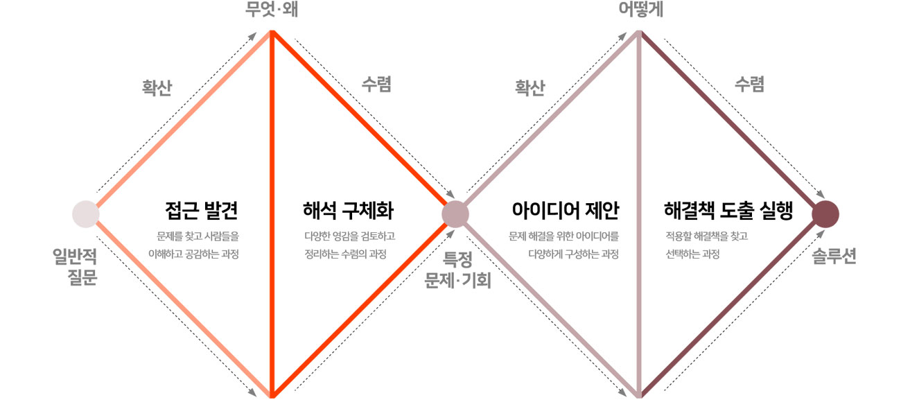 이미지 설명을 넣어주세요