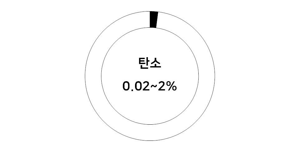 이미지 설명을 넣어주세요