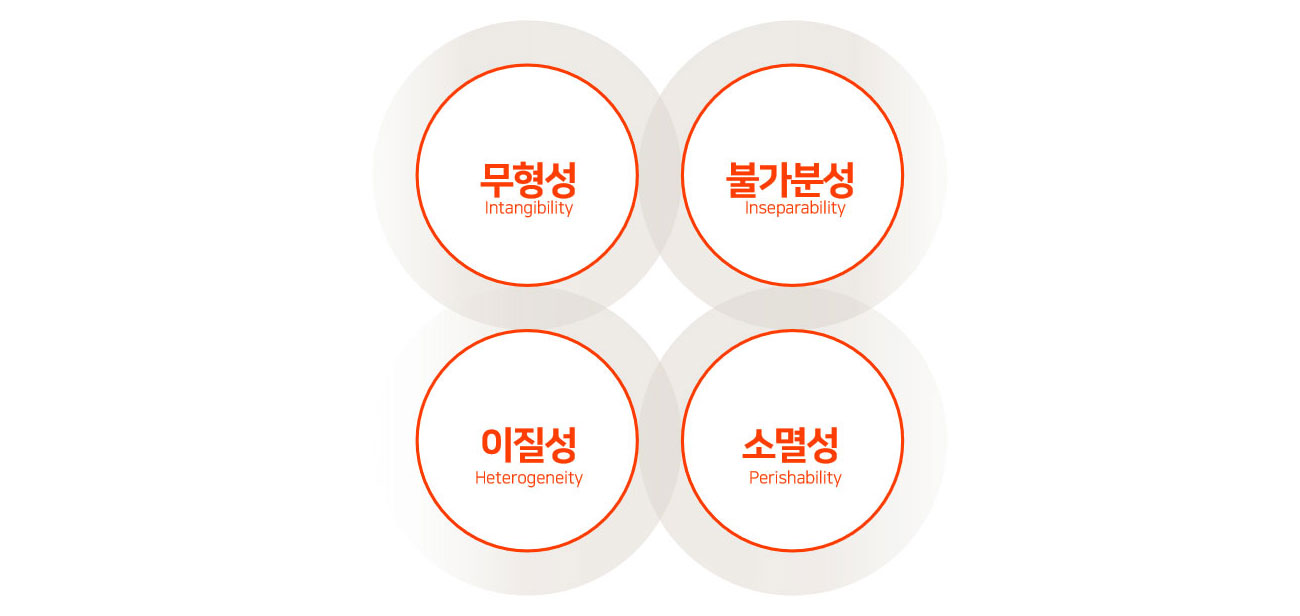 이미지 설명을 넣어주세요
