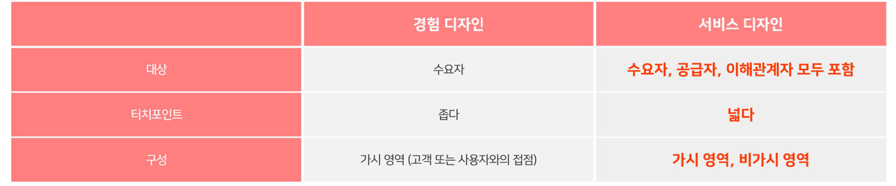이미지 설명을 넣어주세요