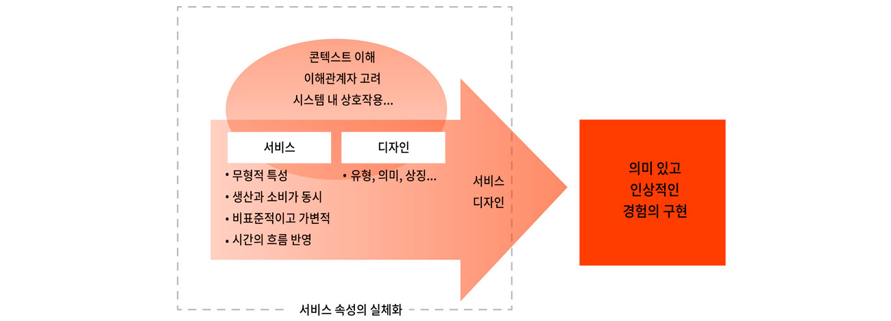 이미지 설명을 넣어주세요