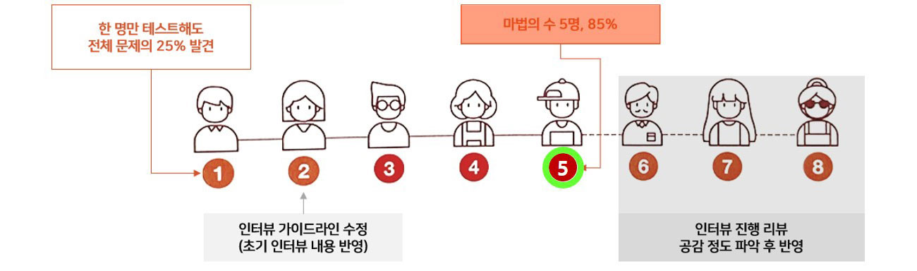 이미지 설명을 넣어주세요
