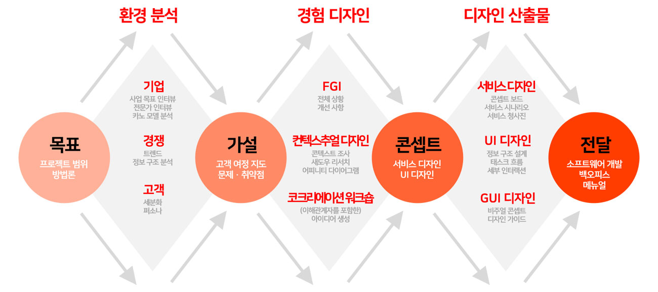 이미지 설명을 넣어주세요