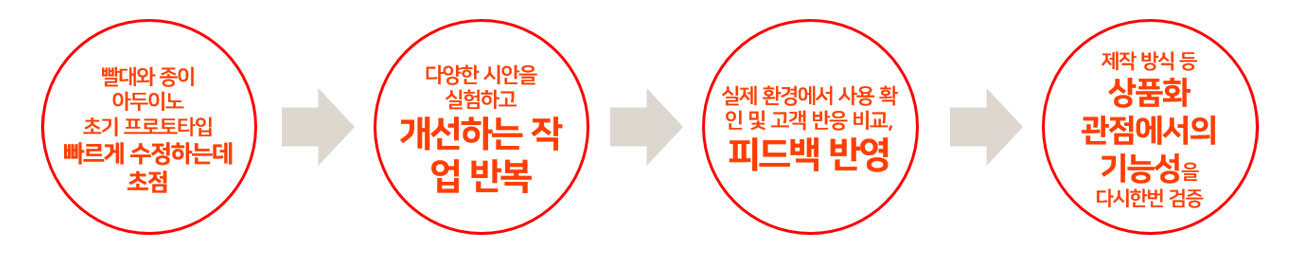 이미지 설명을 넣어주세요