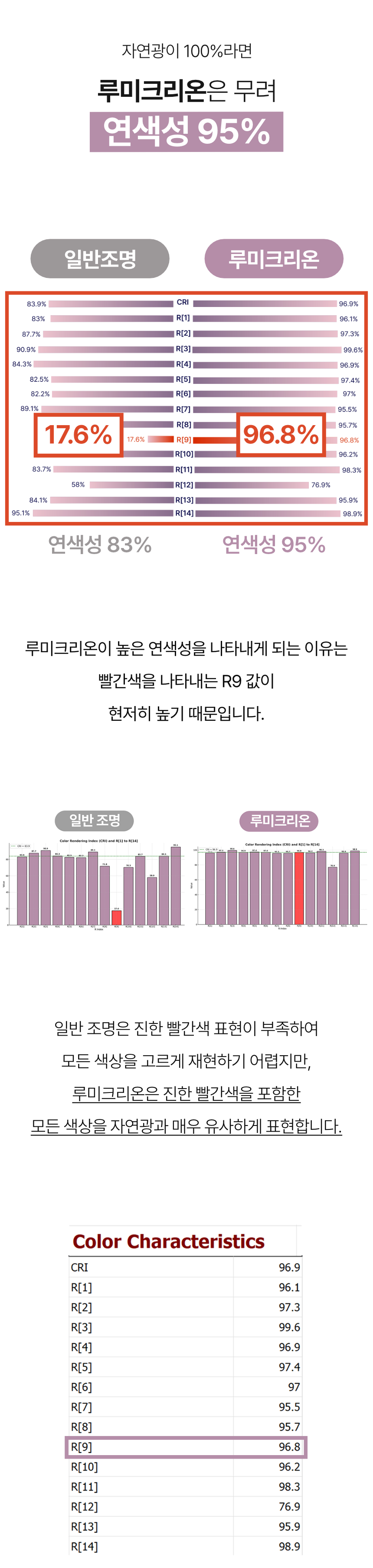 자연광의 품격 그대로 담은 메이크업 조명 | 루미크리온