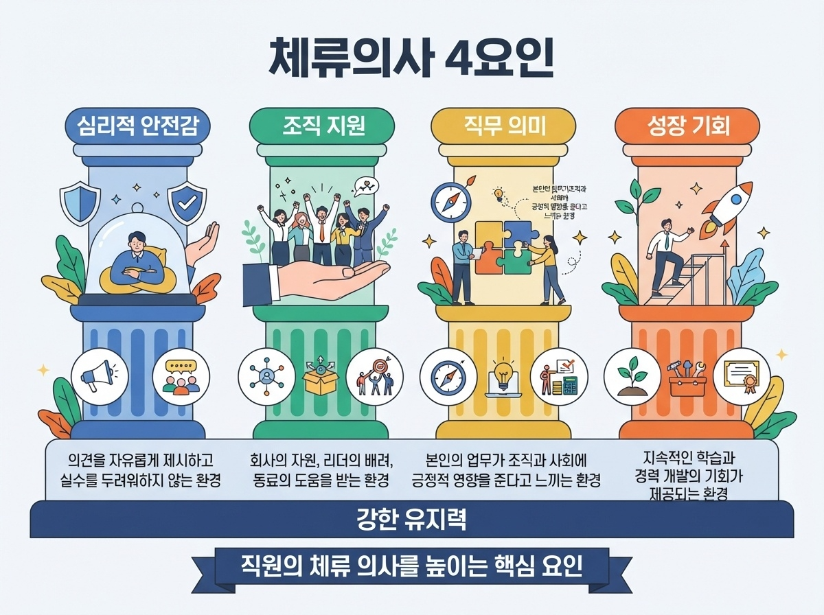 Flat_illustration_style_showing_four_key_factors_i-1785398332492.png