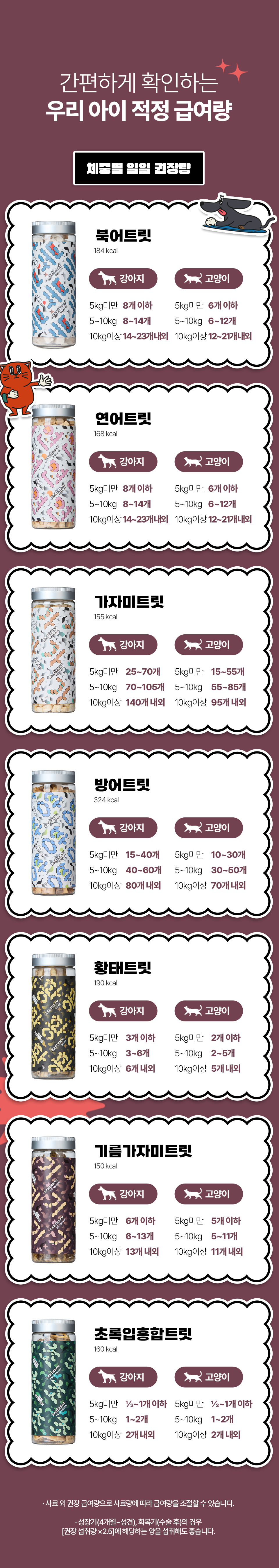 [펫페어상품] 동해형씨 EASTREAT 하프 기름가자미 트릿 50g