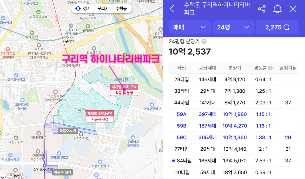 [실전임장 II] 재개발/재건축 클래스