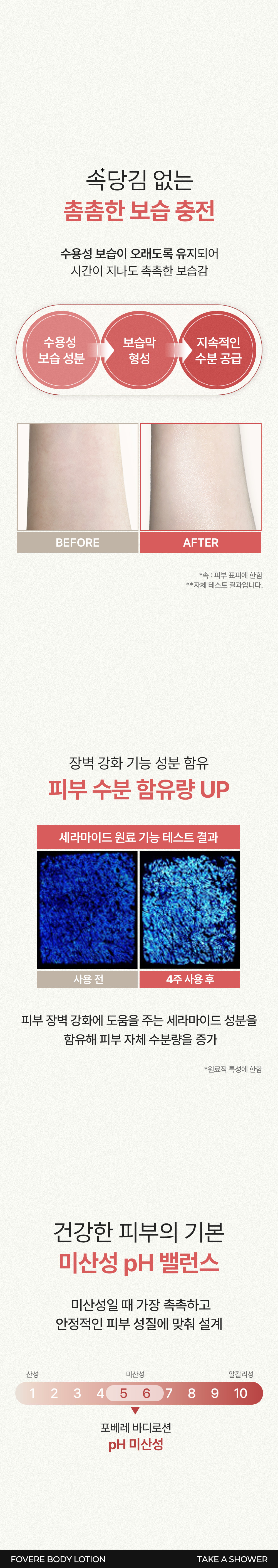 [TAKE A SHOWER] 바디로션