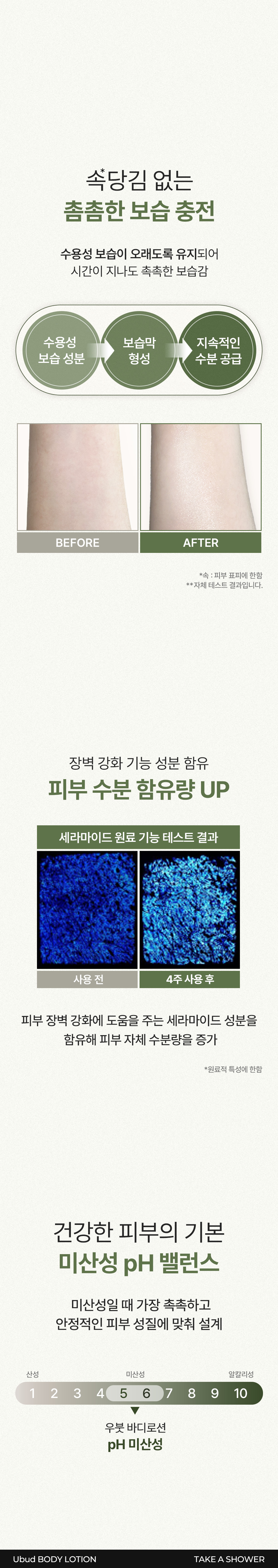 [TAKE A SHOWER] 바디로션