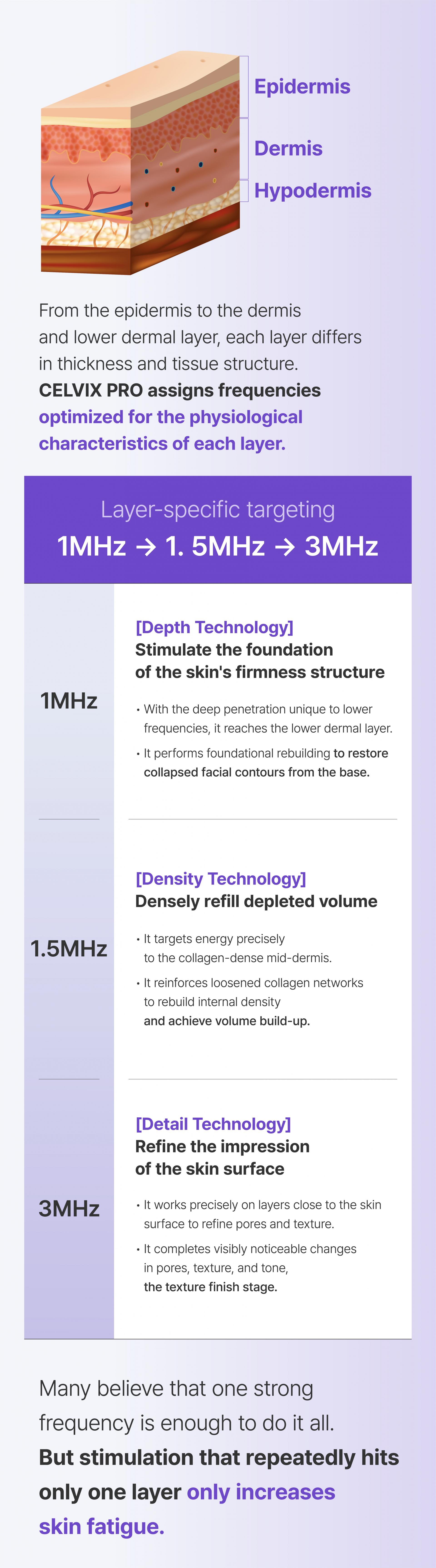 Celvix Pro
