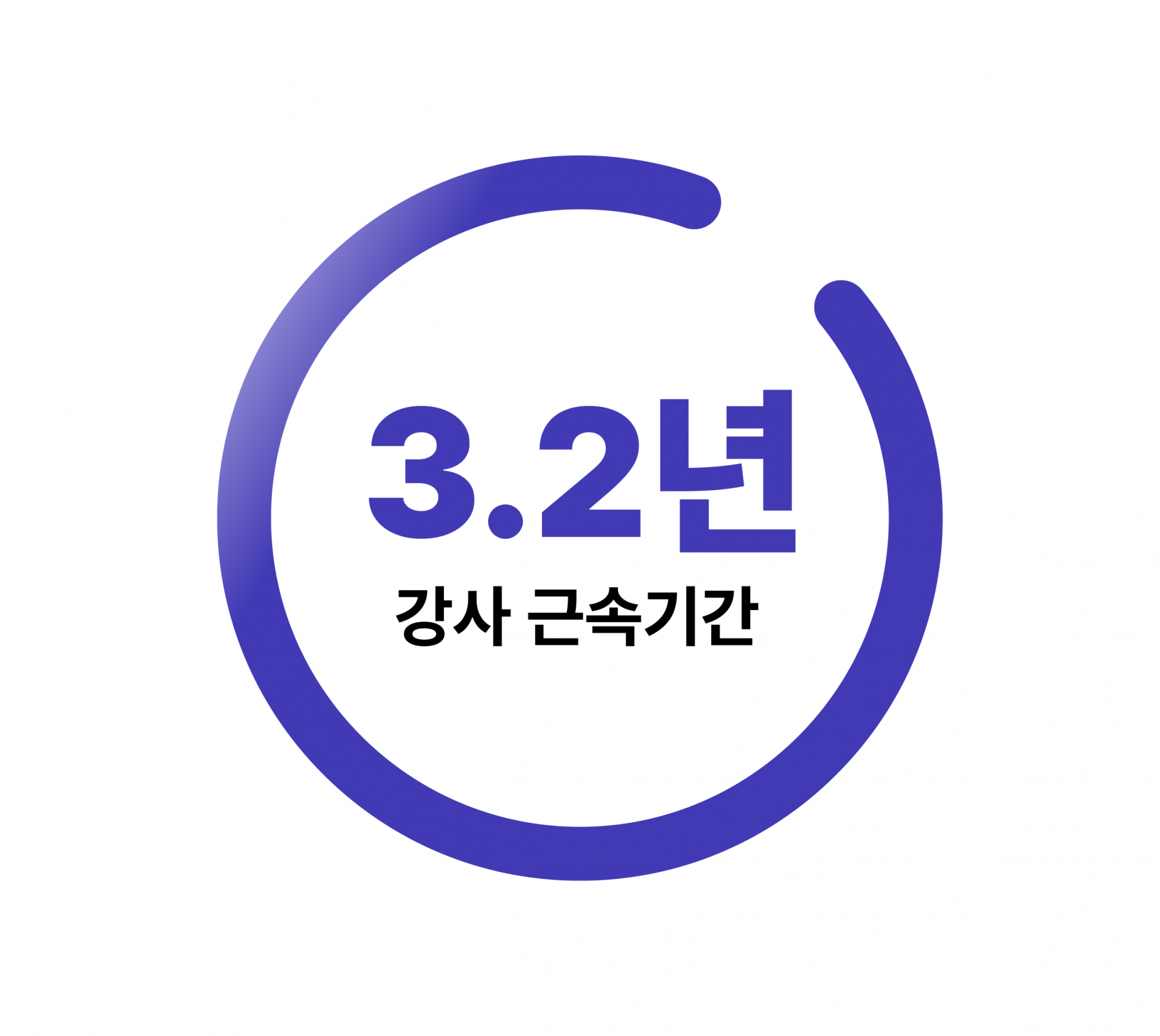 만족도