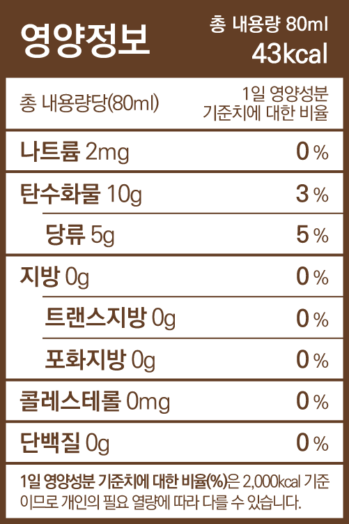 알로의 기감차 80포