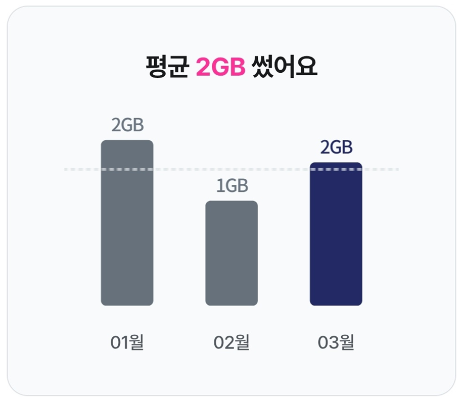 사용량 체크하기