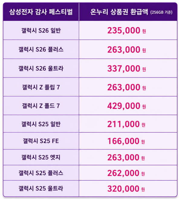 삼성전자 감사 페스티벌 지원금