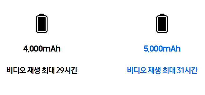 s25 배터리 정보 비교