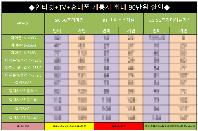 휴대폰성지시세표