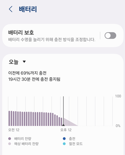 배터리 정보