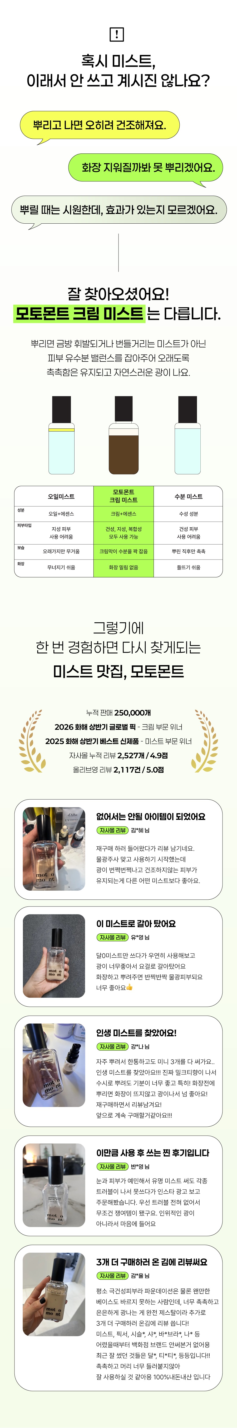 [비밀특가🤫] 모토몬트 크림 미스트 100ml 1개 + 20ml 2개 구성
