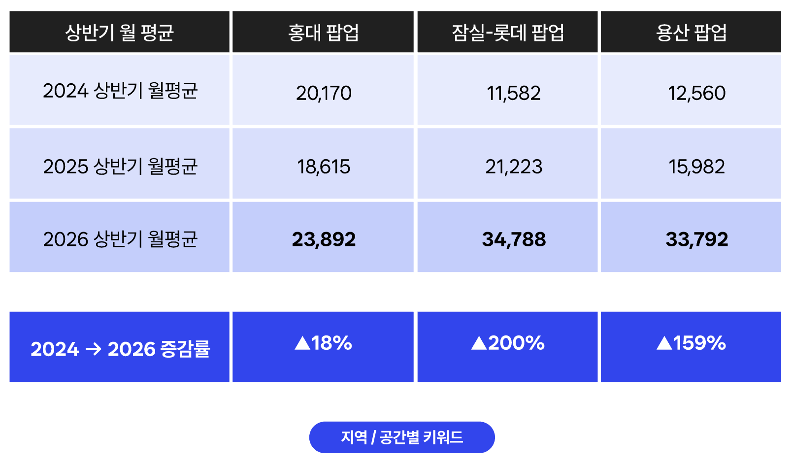 팝업스토어트렌드,팝업스토어성공사례,팝업스토어기획,팝업스토어운영,팝업스토어대행사