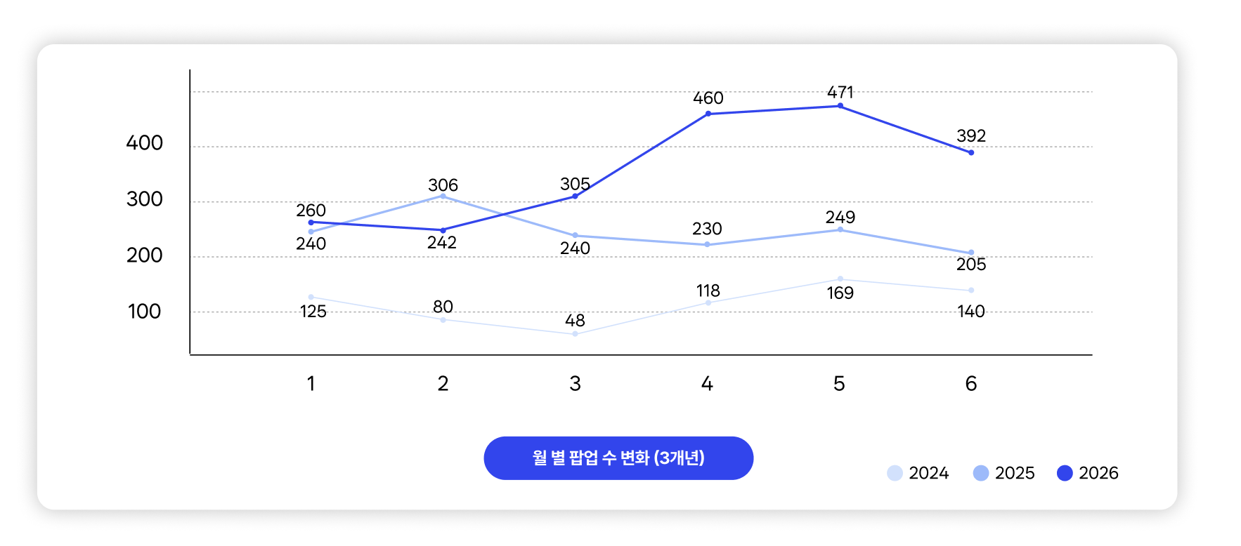 팝업스토어트렌드,팝업스토어성공사례,팝업스토어기획,팝업스토어운영,팝업스토어대행사