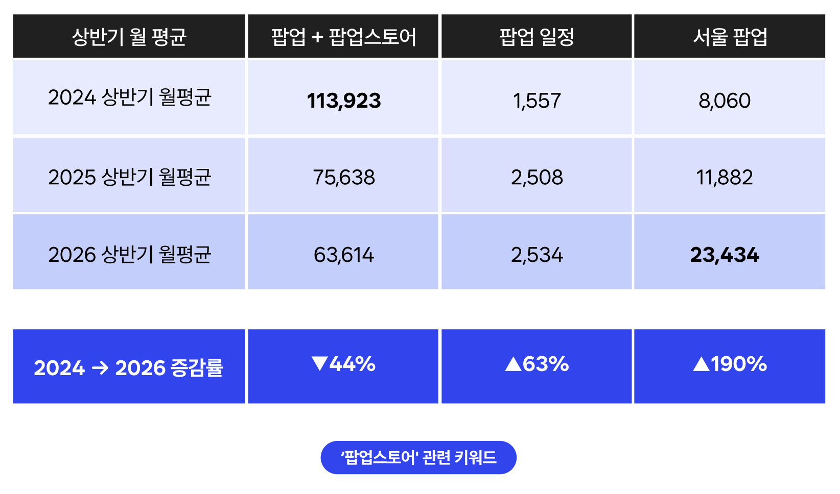 팝업스토어트렌드,팝업스토어성공사례,팝업스토어기획,팝업스토어운영,팝업스토어대행사