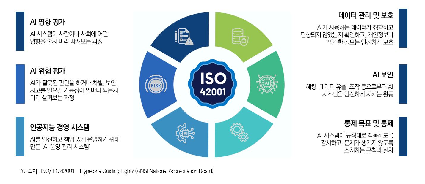 AIO 도입 시 고려해야 할 리스크와 대응책