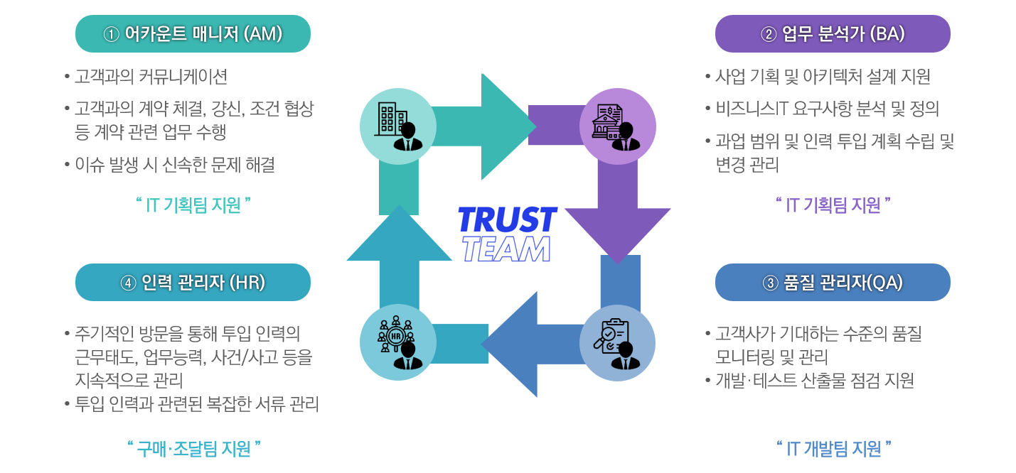 위기 대응과 고객 피드백 반영 프로세스