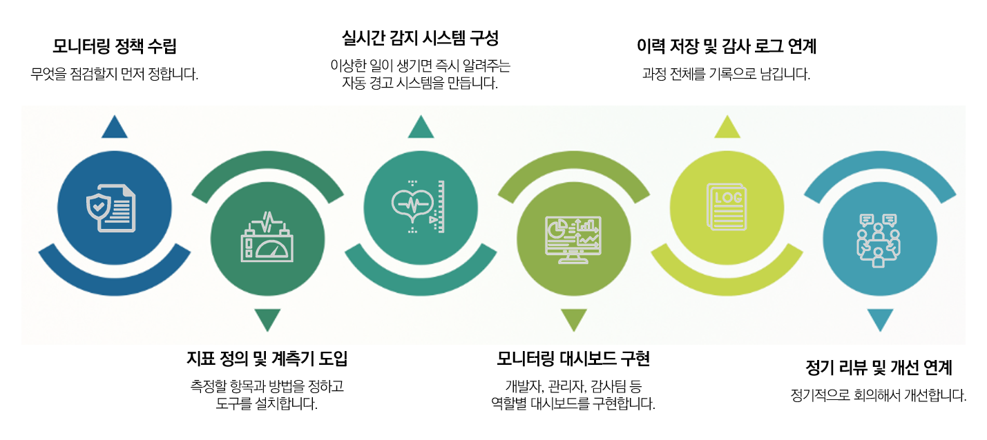 고객 리뷰 및 평판 관리 전략으로 신뢰 구축하기