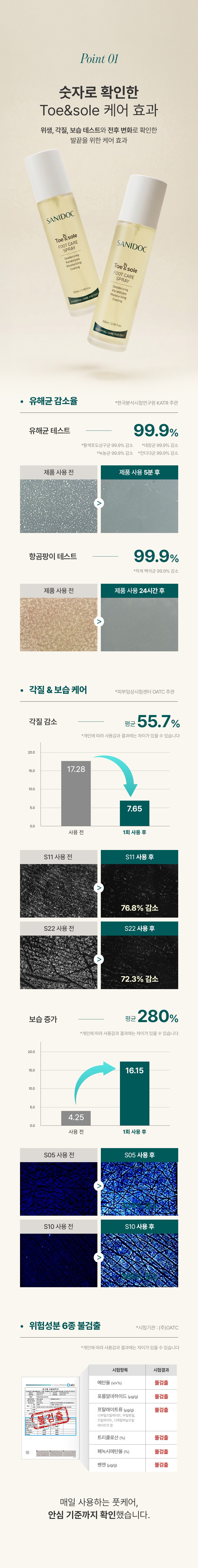 새니닥 토앤솔 풋케어 스프레이 티트리레몬그라스, 100ml, 1개