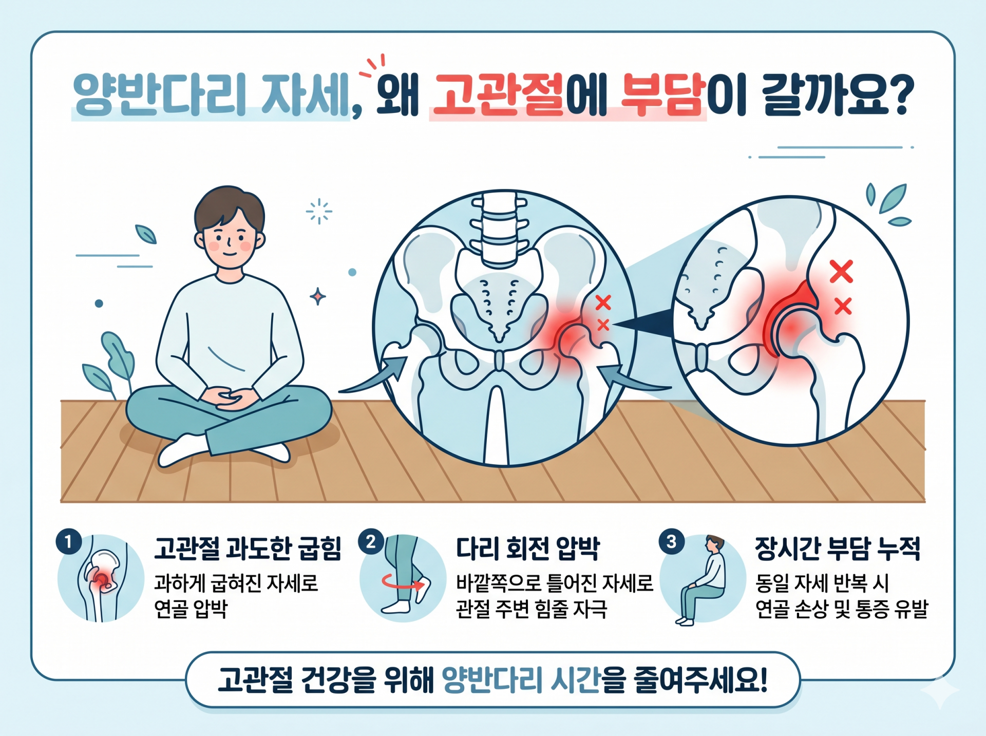 양반다리고관절통증 위치