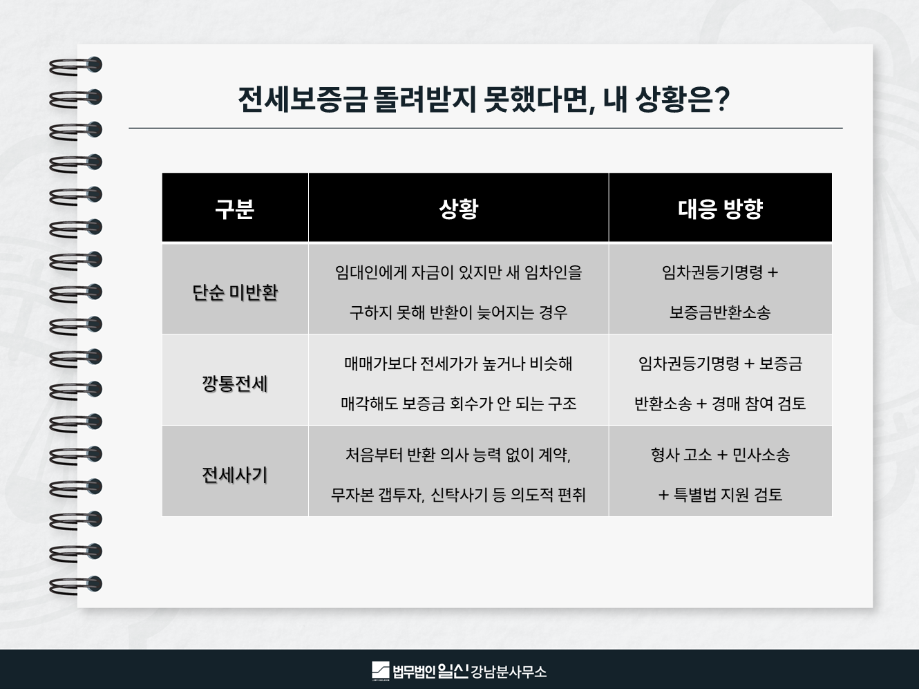 전세사기