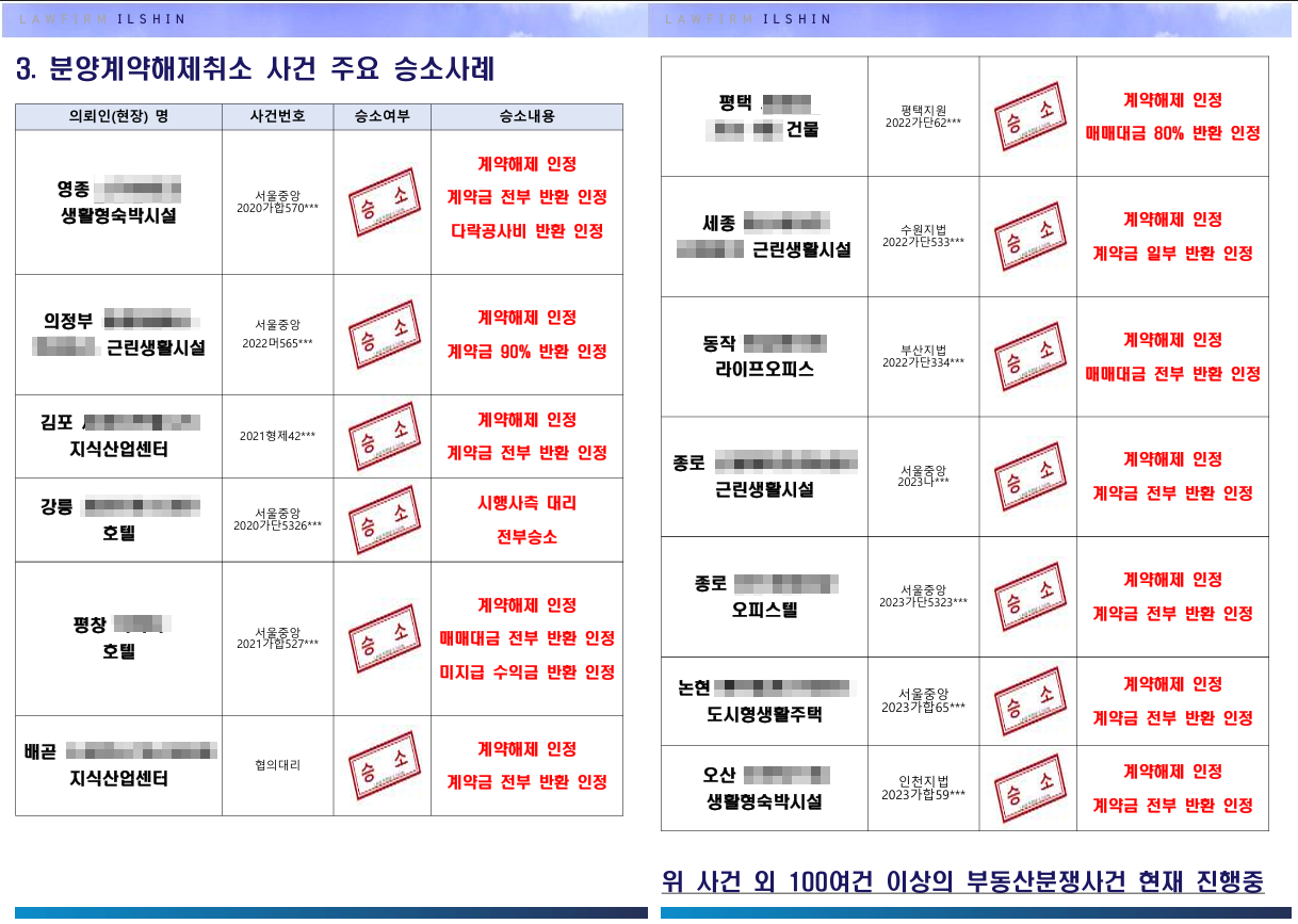 분양계약해제사건특화