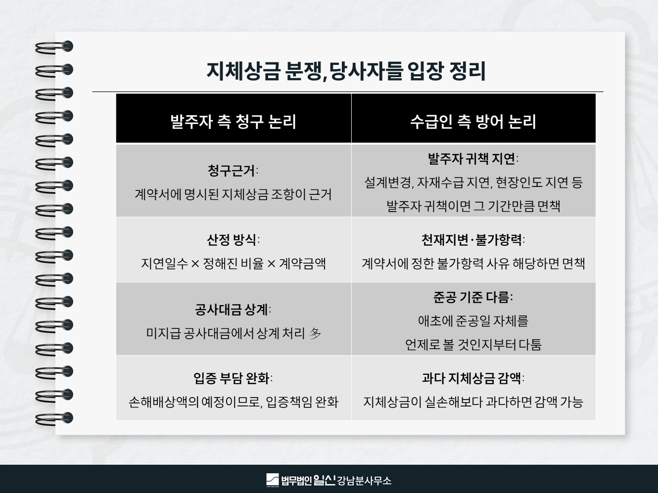 건설전문변호사