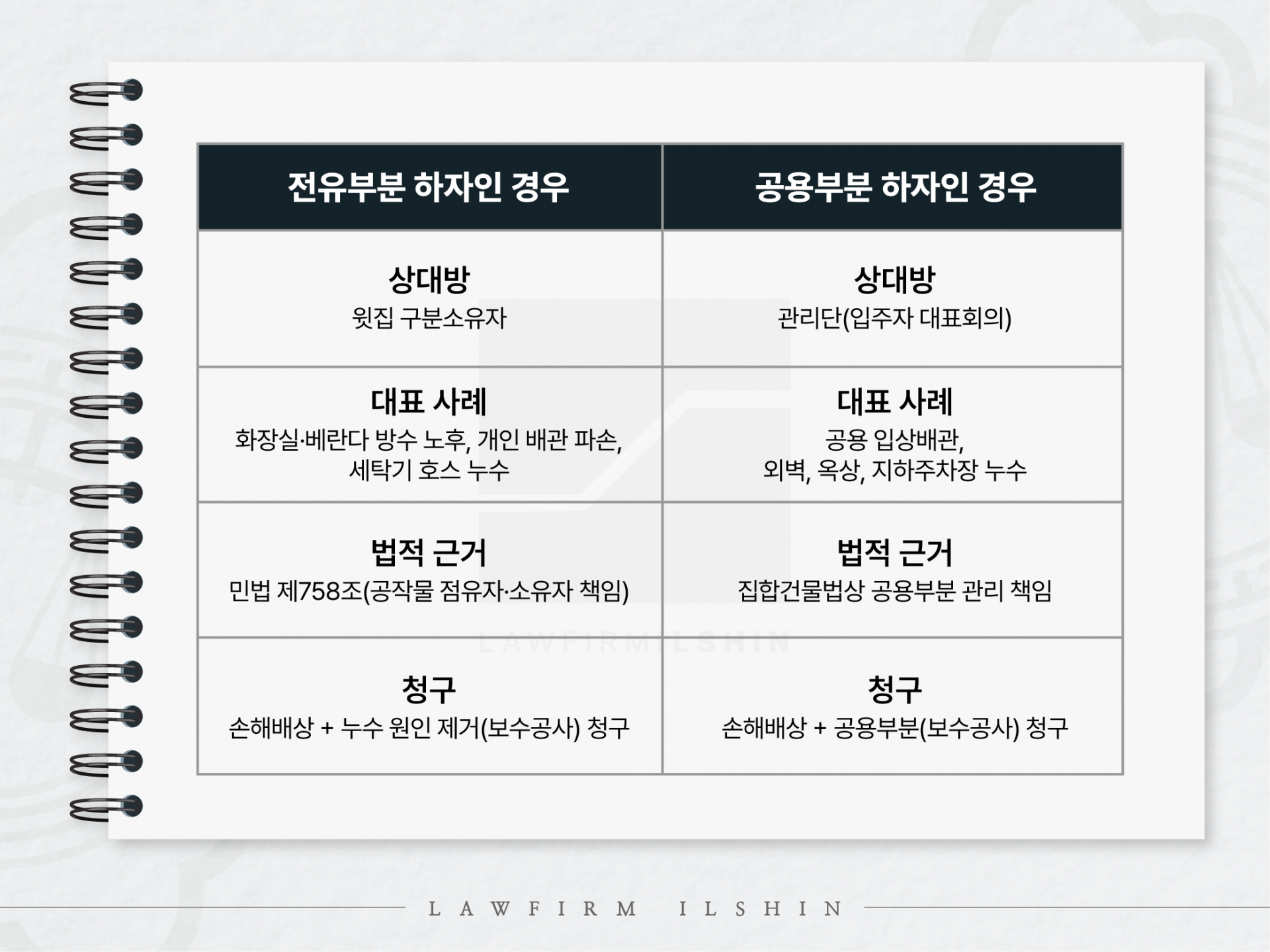 누수소송