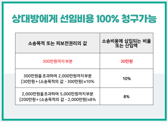 소액소송전문