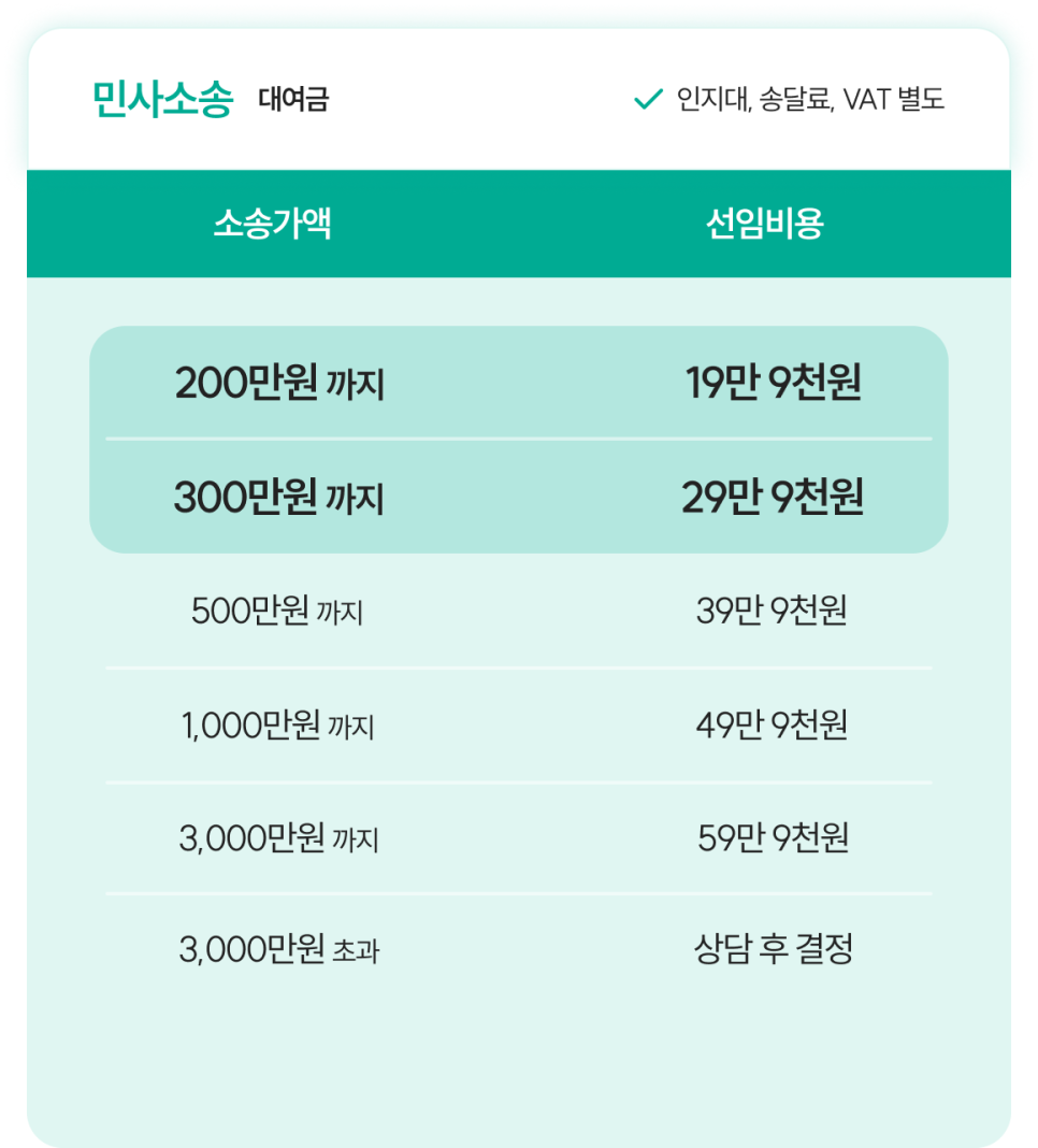 소액소송전문채권바로