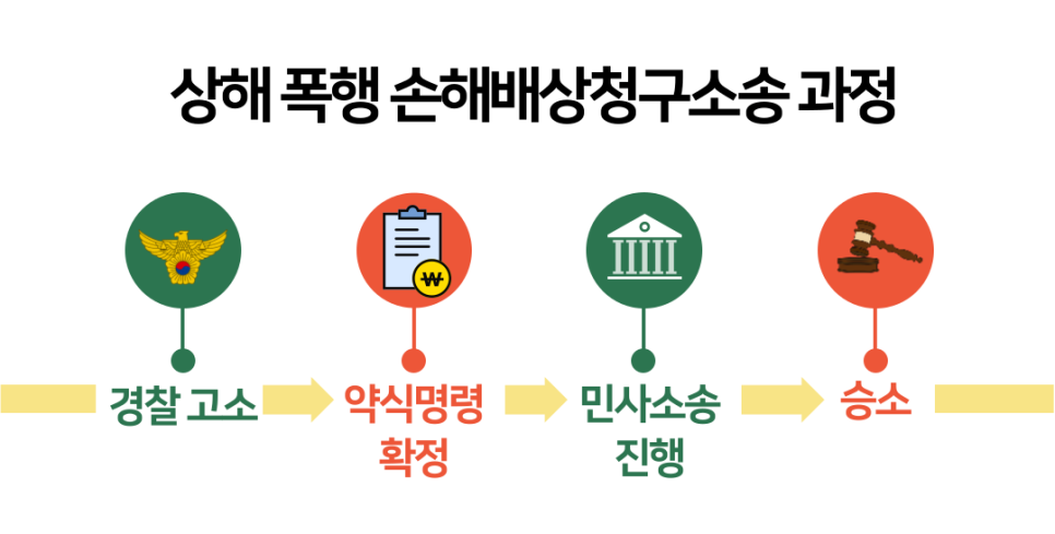 소액소송