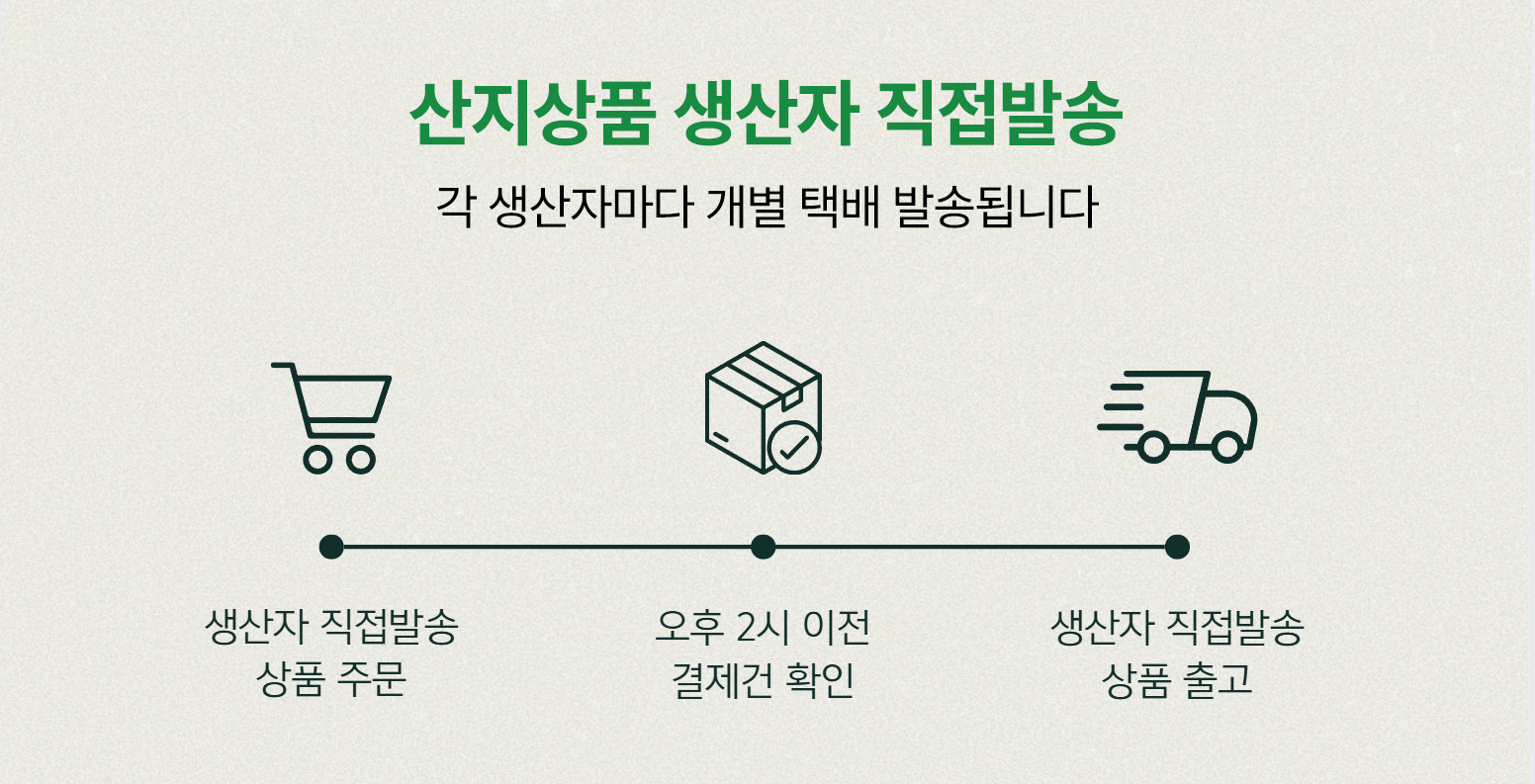 [산지직송] 당일조업 산소포장 완도 활 전복 1kg (특상 7~8미)