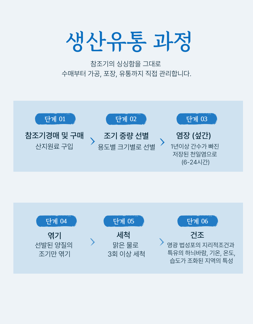 [산지직송] 법성포 영광 굴비 1.8kg (20미 내외)
