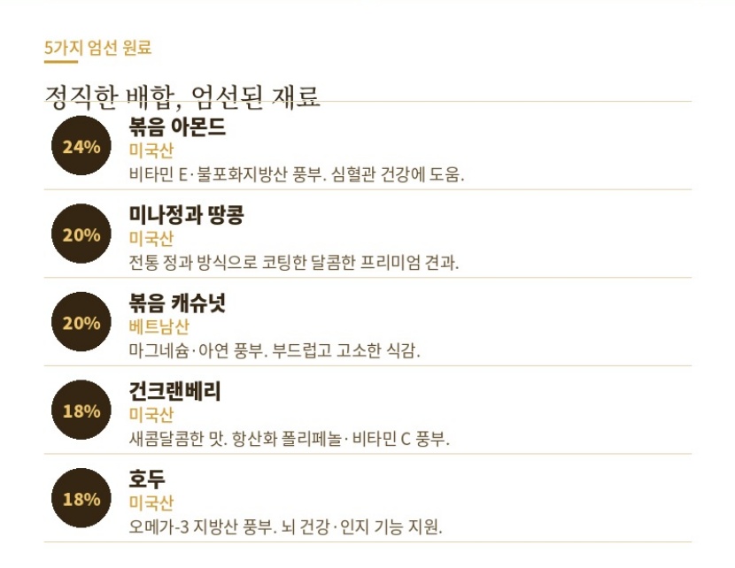 정과 믹스넛 200g (볶음아몬드, 미니정과땅콩, 볶음캐슈넛, 건크렌베리, 호두)